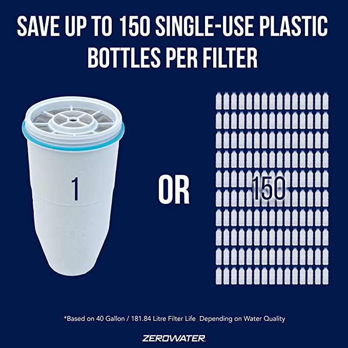 ZeroWater jug